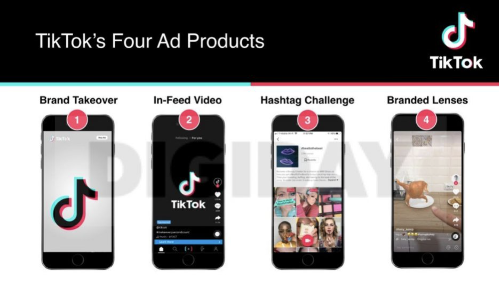 Ad Products