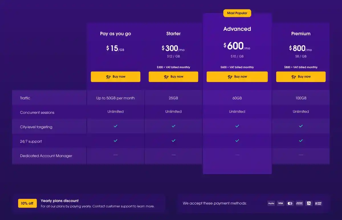 Oxylabs price page 