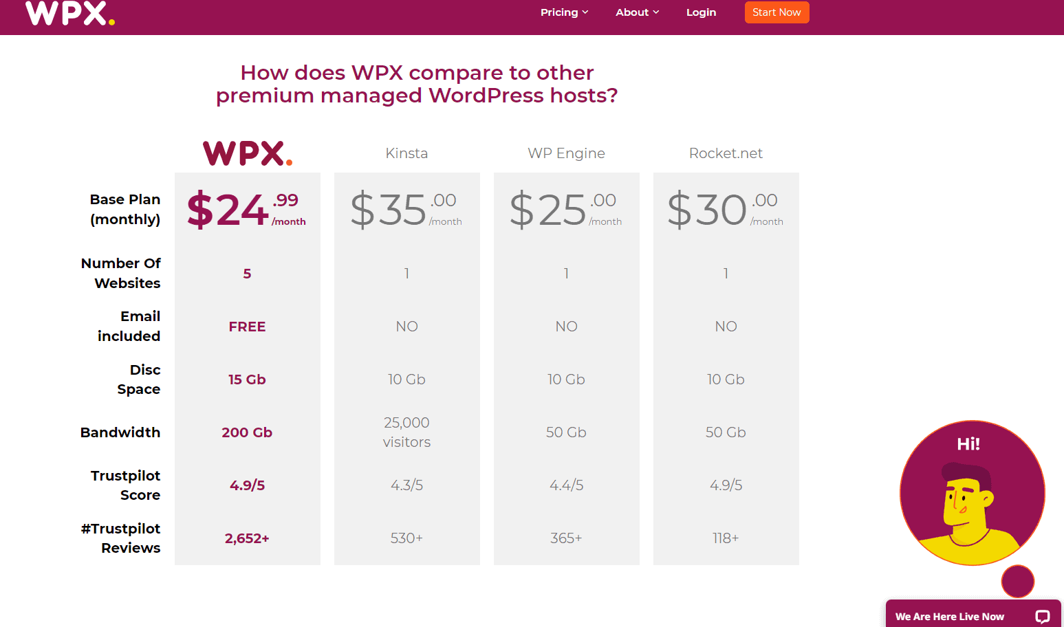 WPX-hosting-coupon-codes-pricing-plans
