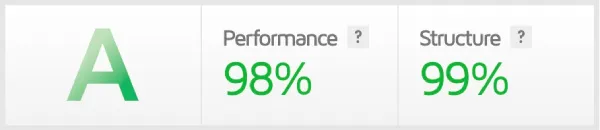 performance score hostarmada