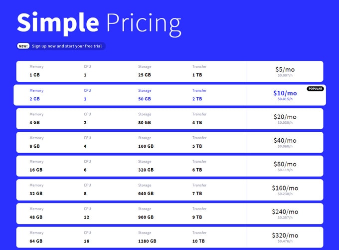 Simple yet effective pricing