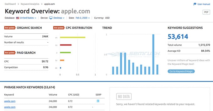 apple.com keyword overview