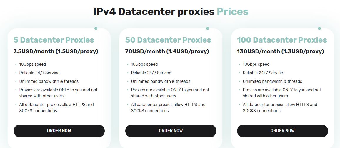 iproyal datacenter ipv4 pricing