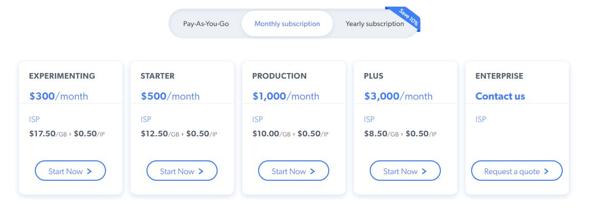 Bright data ISP Proxy prices starts from $300/month